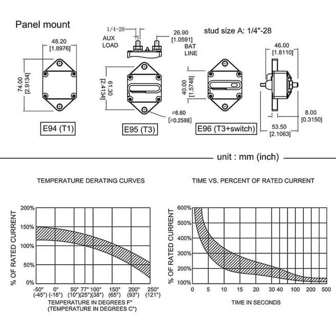 Weatherproof Circuit Breakers with Switch Ignition Protected Panel Mount Manual Reset E96