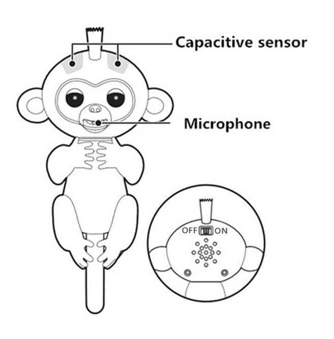 Fingerlings Baby Monkey Finger Monkey Toy