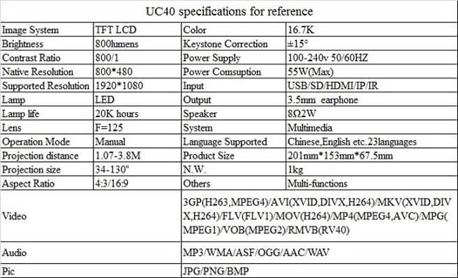 Mini Led Projector UC40 1080P Specification